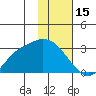 Finch Cove tide chart for Thursday, January 15, 2026