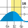 Finch Cove tide chart for Friday, January 16, 2026