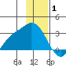 Finch Cove tide chart for Thursday, January 1, 2026