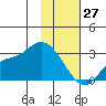 Finch Cove tide chart for Tuesday, January 27, 2026