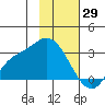 Finch Cove tide chart for Thursday, January 29, 2026