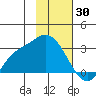 Finch Cove tide chart for Friday, January 30, 2026