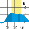 Finch Cove tide chart for Tuesday, January 6, 2026