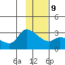 Finch Cove tide chart for Friday, January 9, 2026