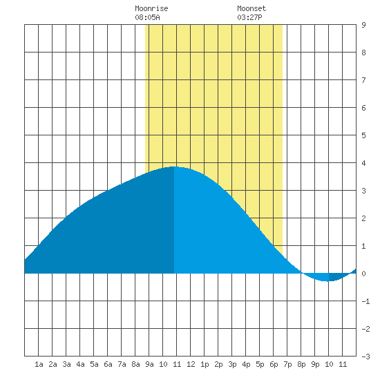 Finch Cove tide chart for Saturday, February 14, 2026
