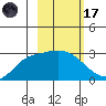 Finch Cove tide chart for Tuesday, February 17, 2026