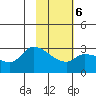 Finch Cove tide chart for Friday, February 6, 2026