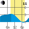 Finch Cove tide chart for Wednesday, March 11, 2026