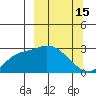 Finch Cove tide chart for Sunday, March 15, 2026