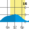 Finch Cove tide chart for Monday, March 16, 2026