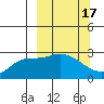 Finch Cove tide chart for Tuesday, March 17, 2026