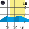 Finch Cove tide chart for Wednesday, March 18, 2026
