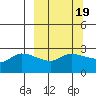Finch Cove tide chart for Thursday, March 19, 2026