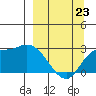 Finch Cove tide chart for Monday, March 23, 2026