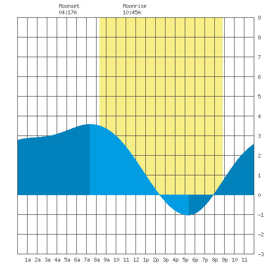 Finch Cove tide chart for Tuesday, March 24, 2026