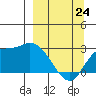 Finch Cove tide chart for Tuesday, March 24, 2026