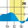 Finch Cove tide chart for Thursday, March 26, 2026