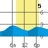 Finch Cove tide chart for Thursday, March 5, 2026