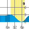 Finch Cove tide chart for Monday, March 9, 2026