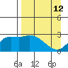 Finch Cove tide chart for Sunday, April 12, 2026