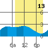 Finch Cove tide chart for Monday, April 13, 2026