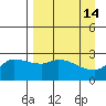 Finch Cove tide chart for Tuesday, April 14, 2026