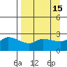 Finch Cove tide chart for Wednesday, April 15, 2026