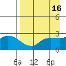 Finch Cove tide chart for Thursday, April 16, 2026