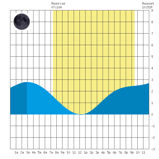 Finch Cove tide chart for Friday, April 17, 2026