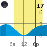 Finch Cove tide chart for Friday, April 17, 2026