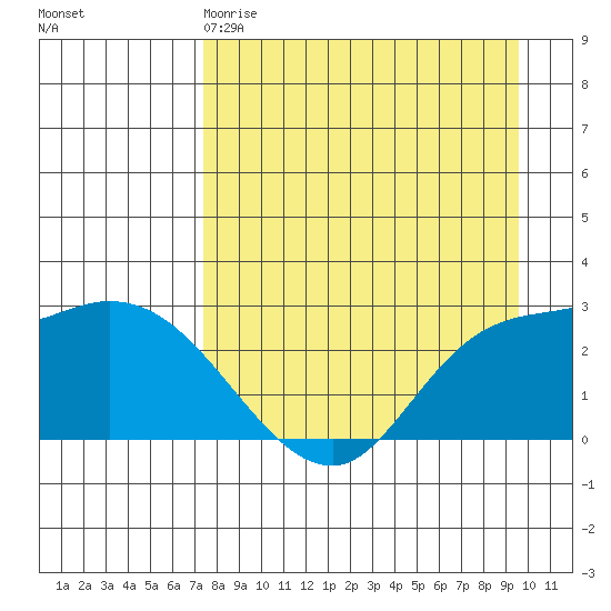 Finch Cove tide chart for Saturday, April 18, 2026