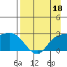 Finch Cove tide chart for Saturday, April 18, 2026