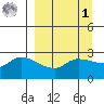Finch Cove tide chart for Wednesday, April 1, 2026