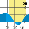 Finch Cove tide chart for Monday, April 20, 2026