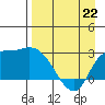 Finch Cove tide chart for Wednesday, April 22, 2026
