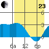 Finch Cove tide chart for Thursday, April 23, 2026