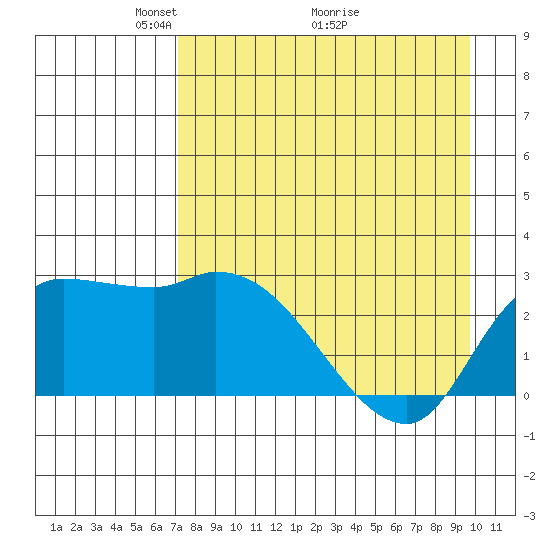 Finch Cove tide chart for Friday, April 24, 2026