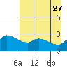 Finch Cove tide chart for Monday, April 27, 2026