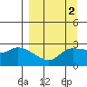 Finch Cove tide chart for Thursday, April 2, 2026