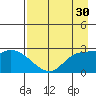 Finch Cove tide chart for Thursday, April 30, 2026