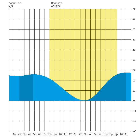 Finch Cove tide chart for Saturday, April 4, 2026
