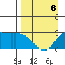 Finch Cove tide chart for Monday, April 6, 2026
