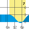 Finch Cove tide chart for Tuesday, April 7, 2026
