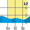 Finch Cove tide chart for Tuesday, May 12, 2026