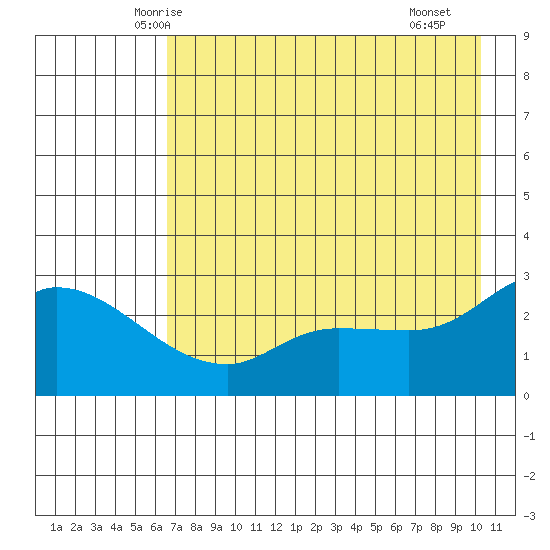 Finch Cove tide chart for Wednesday, May 13, 2026