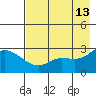 Finch Cove tide chart for Wednesday, May 13, 2026