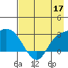 Finch Cove tide chart for Sunday, May 17, 2026