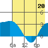 Finch Cove tide chart for Wednesday, May 20, 2026
