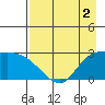 Finch Cove tide chart for Saturday, May 2, 2026