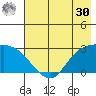 Finch Cove tide chart for Saturday, May 30, 2026